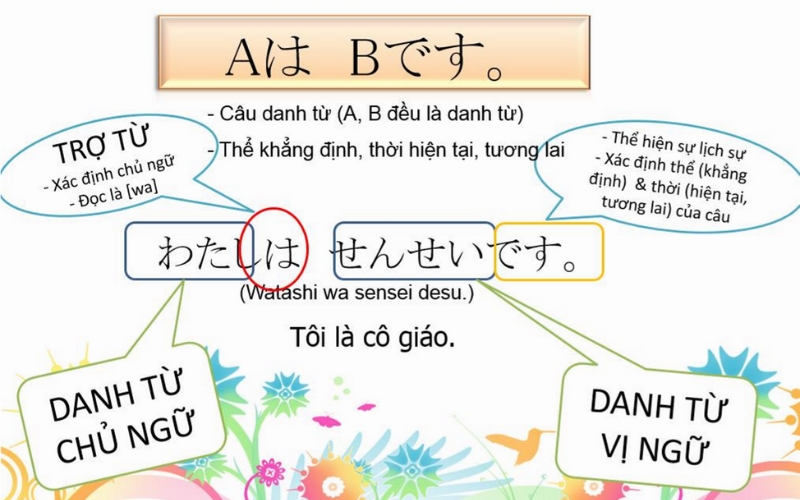 Cách tự học ngữ pháp tiếng Nhật đúng chuẩn